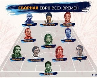 УЕФА объявил состав сборной ЕВРО всех времен