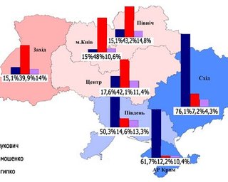 По результатам всех экзит-полов во второй тур выходят Янукович и Тимошенко. Третий Тигипко