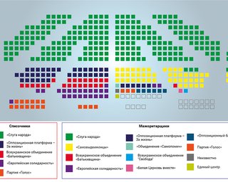 ЦИК обработала почти 97% голосов