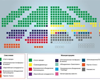ЦИК обработала 60% протоколов