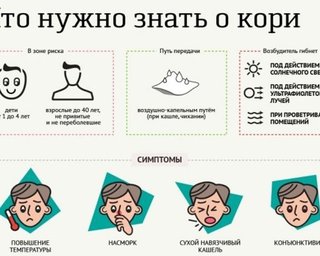 Украина впереди всей Европы по заболеваемостью корью