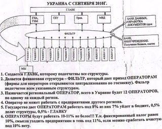 Власть пытается взять под контроль конвертационные центры