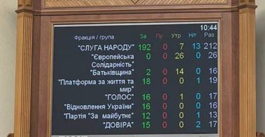 Один был "против": кто и как из депутатов голосовал за законопроект о мобилизации (фото)