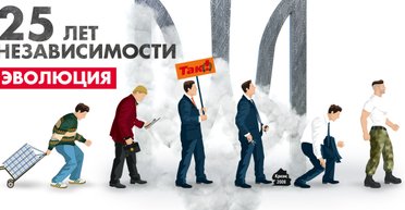 Биография независимости. Как все начиналось в Украине