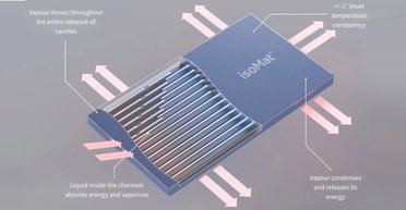 Вистачить на весь будинок: як нова технологія IsoMat перетворює тепло на електрику