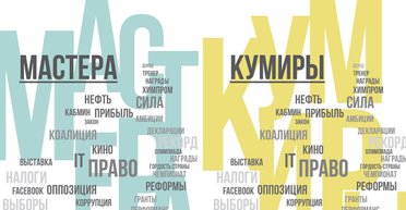 Мастера и кумиры. 100 самых влиятельных женщин