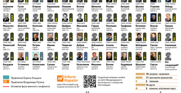 Померти за Росію. Що відомо про генералів, яких "прибирали" на замовлення Кремля