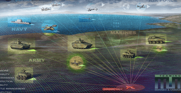 Проєкт Convergence: штучний інтелект і мінідрони на полі бою