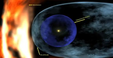Сонячна система зіткнулася з об'єктом, який охолодив Землю: це сталося 2 млн років тому