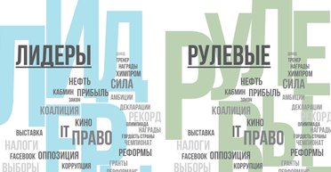 Лидеры и рулевые. 100 самых влиятельных женщин