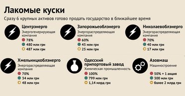 Как при новом Кабмине будут делить остатки госимущества