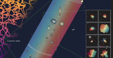 50 мільйонів світлових років: виявлено найбільшу обертову структуру у Всесвіті