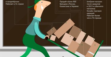 Почему новые бренды продолжают приходить в Украину