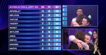 Десятки миллиардов — за 11 миллионов. Как участие в Евровидении поможет Украине получить оружие