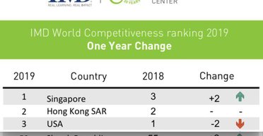 Сигнал стабилизации. Помощь инвесторам направит курс на инновационную модель развития
