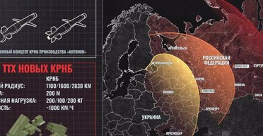 Специалисты из РФ "придумали" украинскую ракету Ан-204 длинною 200 метров (фото)