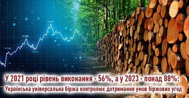 Українська універсальна біржа впровадила систему моніторингу та контролю виконання біржових договорів: чому це важливо