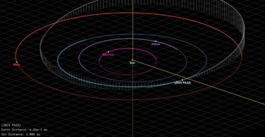 Астероид-небоскреб в этот раз пролетит мимо Земли: но он еще вернется, и не раз