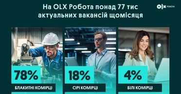 Про ринок праці в Україні: підсумки пресланчу від OLX Робота