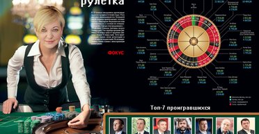 5 фактов о банковском кризисе. Инфографика