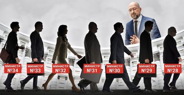 Рейтинг министров. Как эксперты оценили деятельность правительства Дениса Шмыгаля за год
