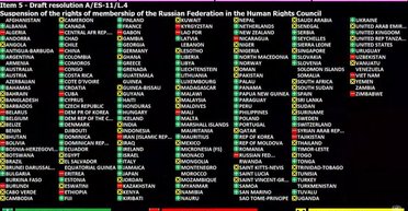 Исключение из СПЧ — только первый шаг. Как нейтрализовать Россию в ООН