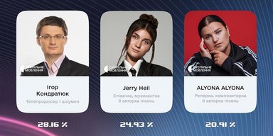 Вокруг жюри Нацотбора на Детское Евровидение-2023 разворачивается скандал