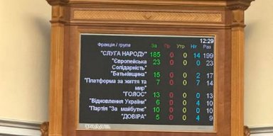 Верховна Рада ухвалила закон про національну пам'ять: нові назви вулиць не змінюватимуться 10 років