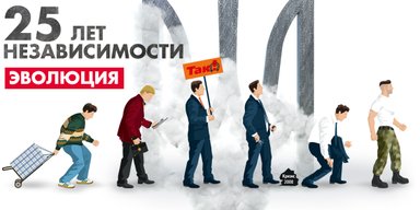 Биография независимости. Как все начиналось в Украине