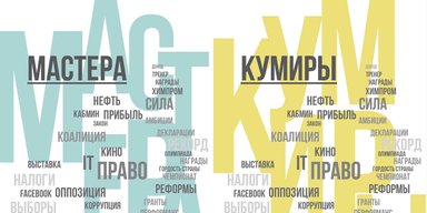 Мастера и кумиры. 100 самых влиятельных женщин