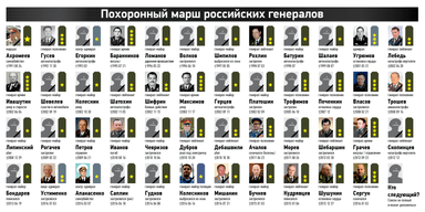 Померти за Росію. Що відомо про генералів, яких "прибирали" на замовлення Кремля