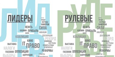 Лидеры и рулевые. 100 самых влиятельных женщин