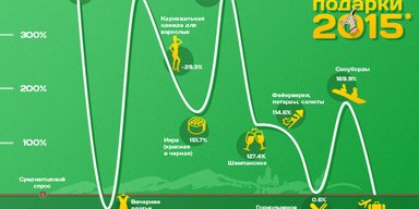 Как украинцы экономят на новогодних праздниках