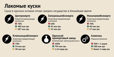 Как при новом Кабмине будут делить остатки госимущества