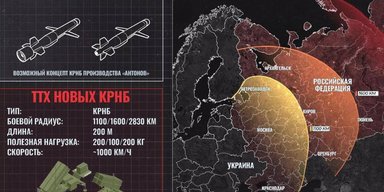Фахівці з РФ "вигадали" українську ракету Ан-204 завдовжки 200 метрів (фото)