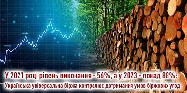 Українська універсальна біржа впровадила систему моніторингу та контролю виконання біржових договорів: чому це важливо
