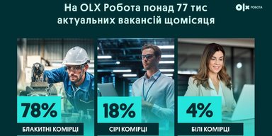 Про ринок праці в Україні: підсумки пресланчу від OLX Робота
