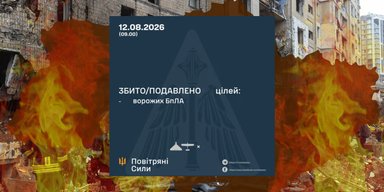 Між військовою таємницею і цензурою: чому Повітряні сили приховали дані про балістику