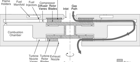 Мікротурбіна
