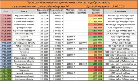 мобилизация в россии, контракт в ссс рф