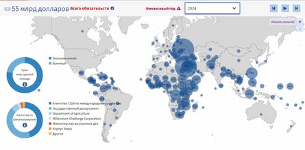 Иностранное финансирование США, 100 дней Трампа, Трамп 100 дней, поддержка Украины, Трамп поддержка Украины, Трамп Украина, Трамп война в Украине, Трамп военная помощь Украине
