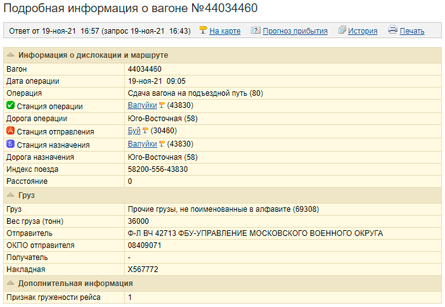 перекидання військ до України