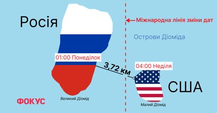 Острова Диомида, остров Ратманова, остров Крузенштерна, беринговый пролив, граница США и России, линия смены дат