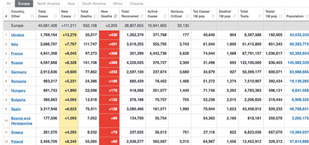 статистика, коронавирус, covid-19, пандемия covid-19, украина вышла в лидеры