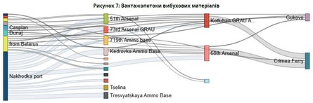 Значительная часть взрывчатки поступает в РФ через порт Находка