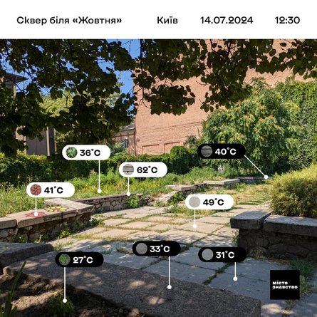 Спека Києві, температура, погода, 14 липня, Київ, Жовтень