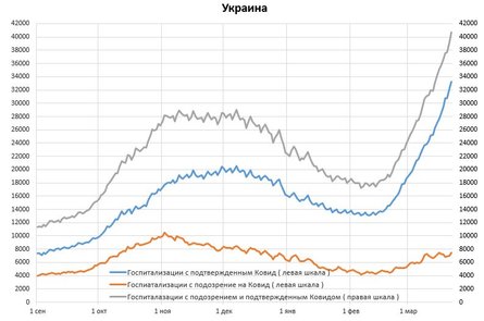 Динамика госпитализаций, госпитализация, койки, койкоместа, корона, ковид