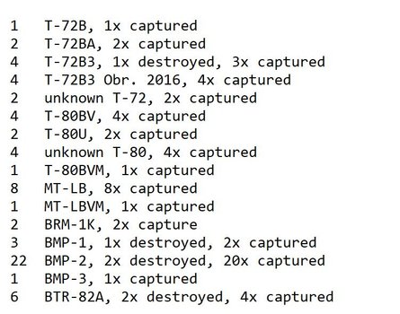 яку техніку втратили зсу