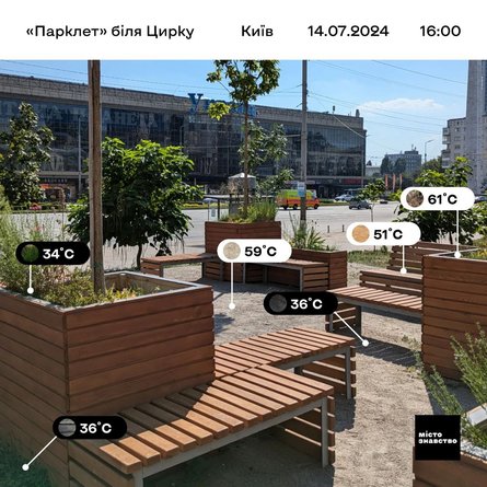 Спека Києві, температура, погода, 14 липня, Київ, цирк