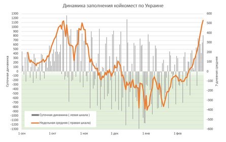 ковид, корона, коронавирус, госпитализации, украина, статистика, 26 февраля